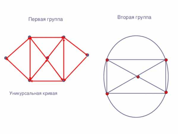 Курсовая работа: Свойства многоугольников и их применение в решении задач